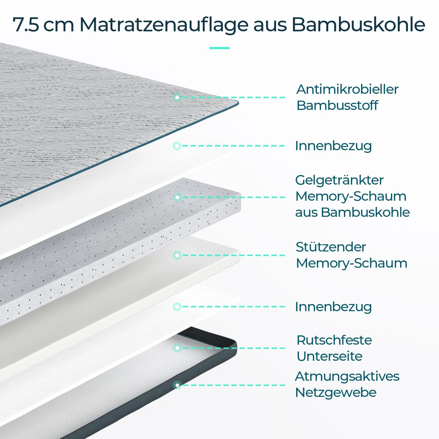 LINSY HOME Nakładka na materac żelowa, 160 x 200 cm, wysokość 7,5 cm, nakładka na materac z pianki z pamięcią kształtu, twardość H4/H5, z nadającą się do prania materiałem bambusowym