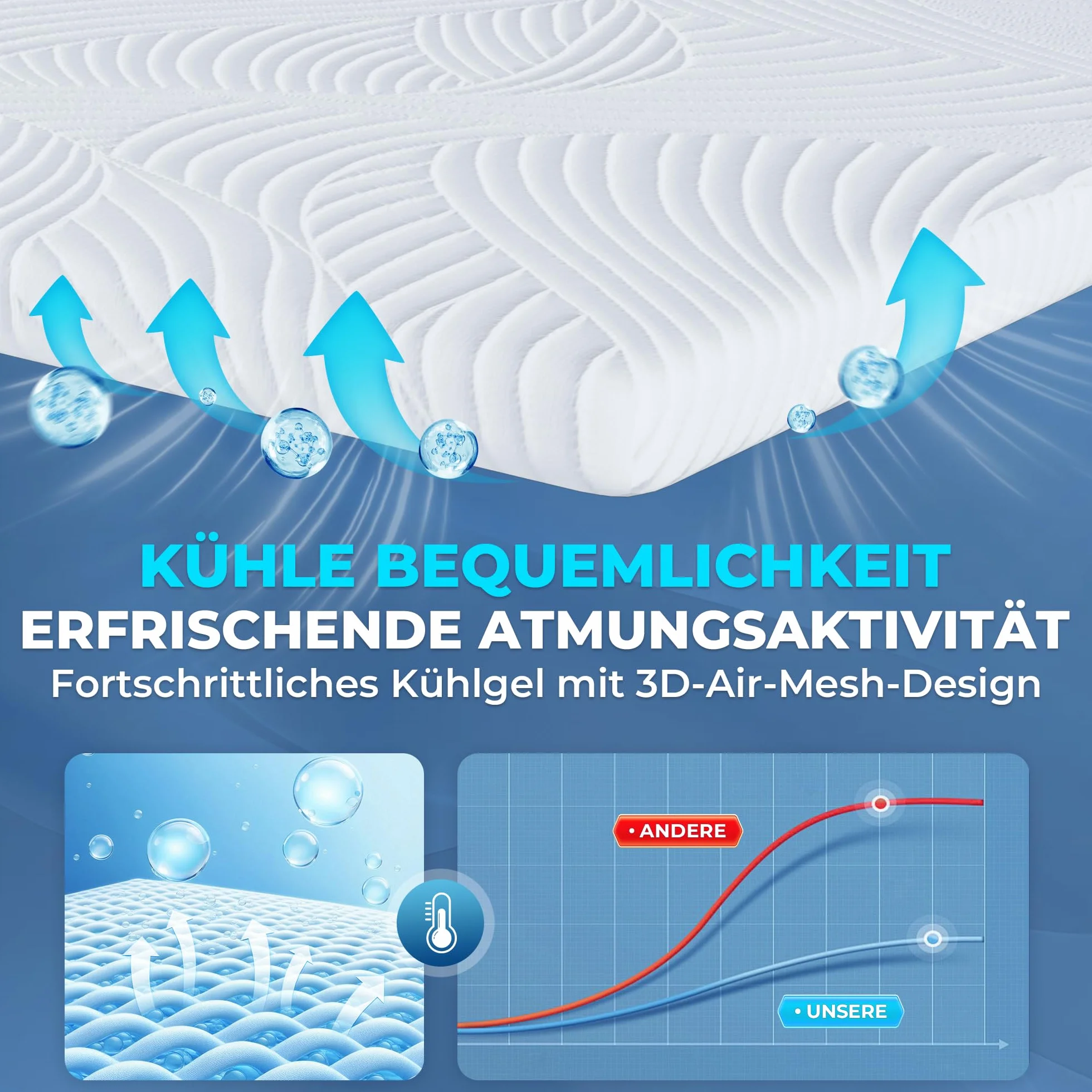 Topper 120x200 cm – nakładka na materac 5 cm z pianki memory Visco, miękka i wygodna, ergonomiczne wsparcie do łóżka, sofy i kampera, wyposażona w pasy antypoślizgowe