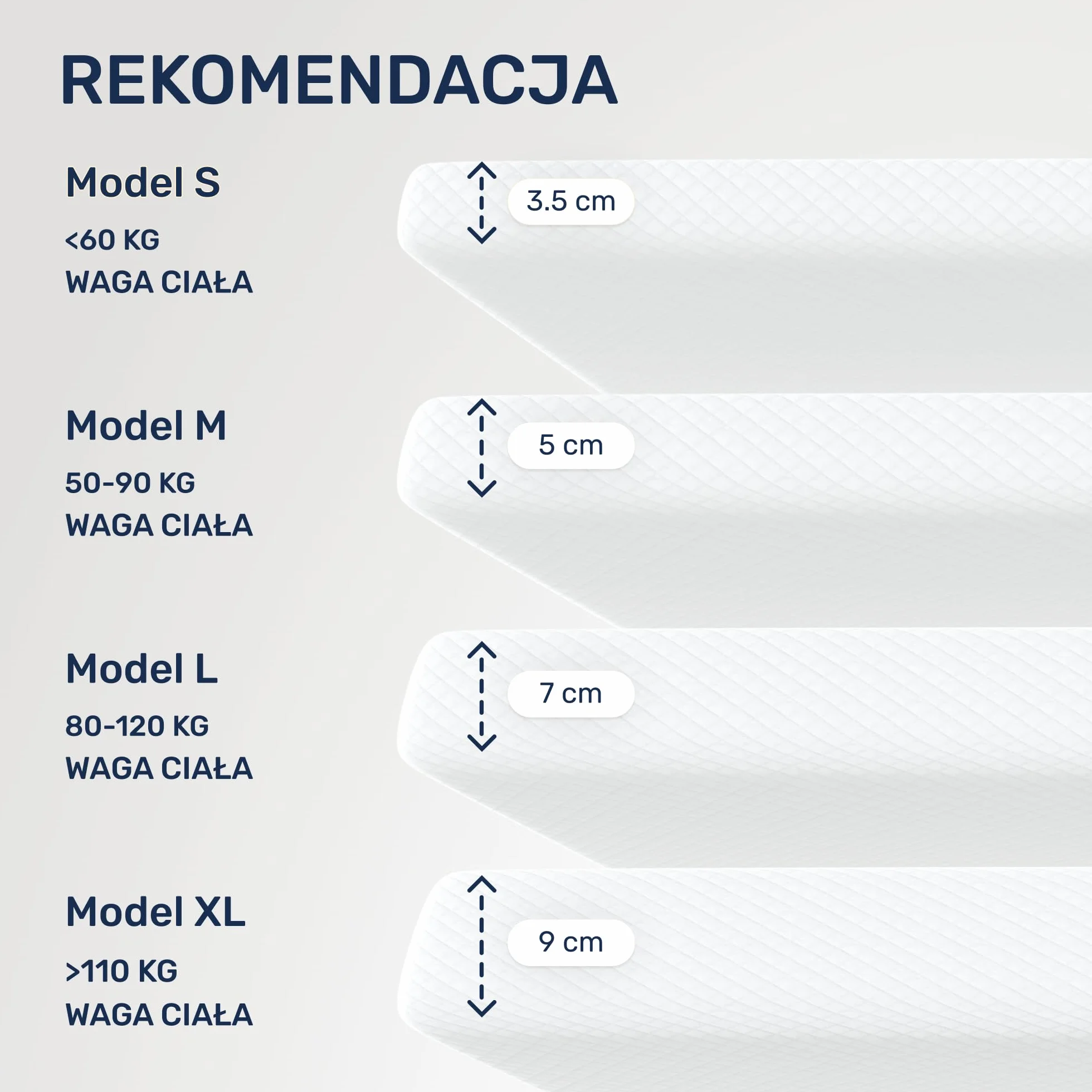 Materac nawierzchniowy wiskoelastyczny Dailydream „Model M” z efektem pianki zapamiętującej kształt, 80x200x5cm, Edition “Aloe Vera”